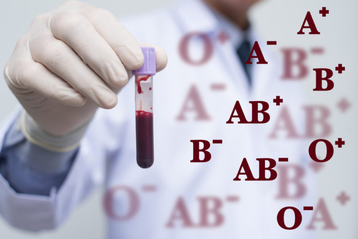 Blutgruppe O, Blutgruppe B, Blutgruppendiät, Blutgruppe AB, Blutgruppe A