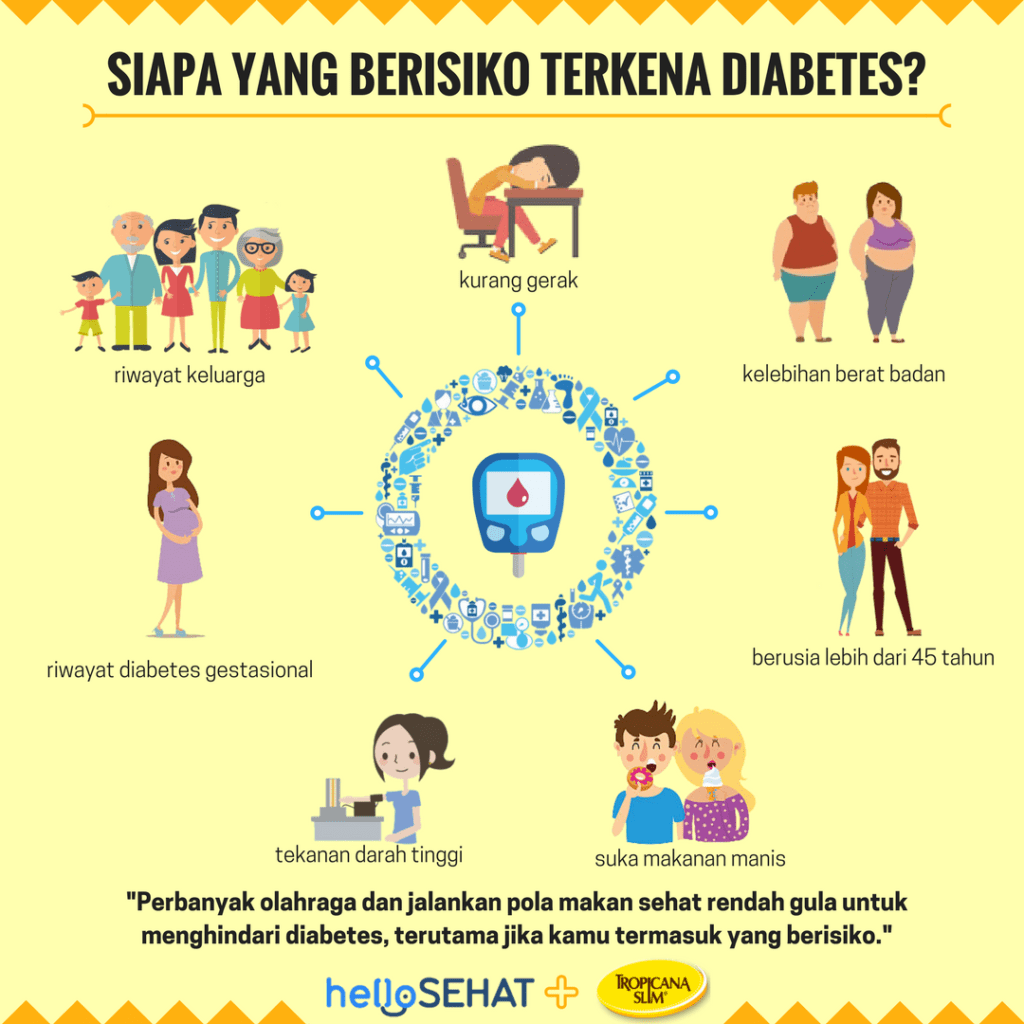 Infografik-Risiko von Diabetes