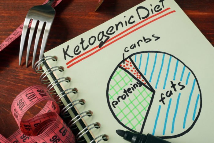 die Vorteile der Gefahren einer gesunden ketogenen Keto-Diät