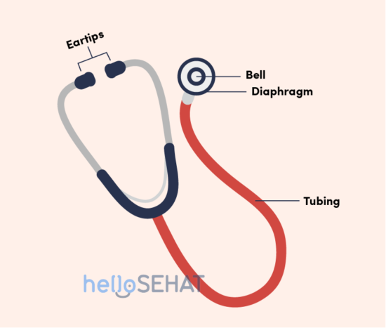 HelloSehat Stethoskop